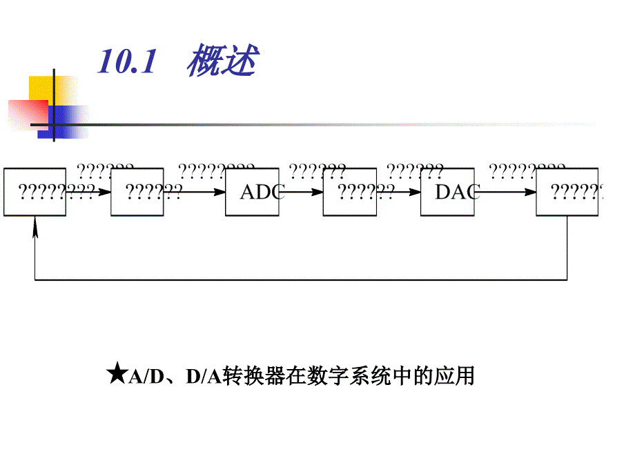 数模和模数转换器〖PPT教案〗数字电路_第2页