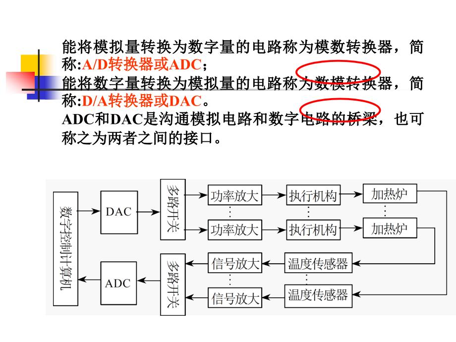 数模和模数转换器〖PPT教案〗数字电路_第3页