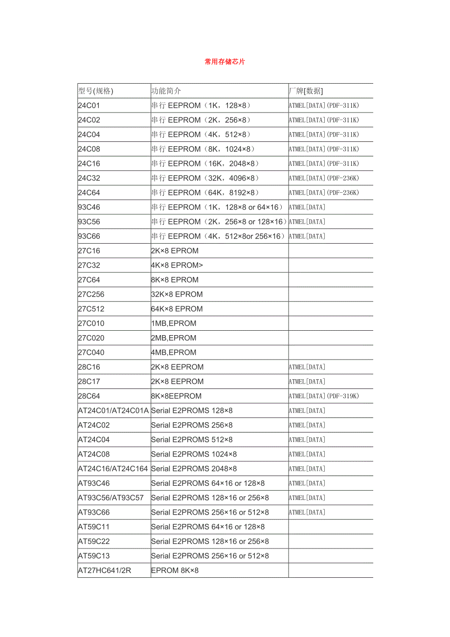 常用存储芯片_第1页