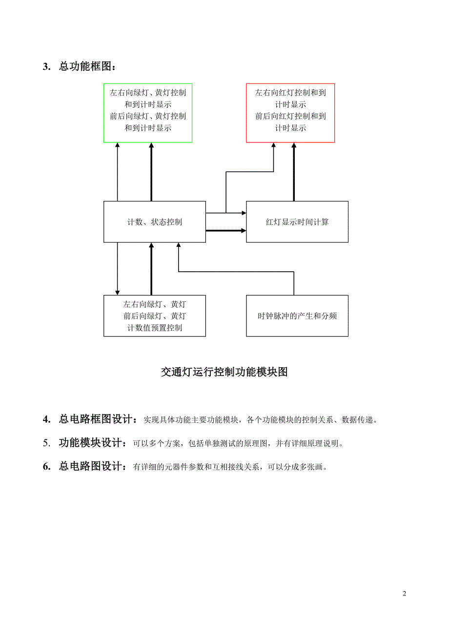 交通灯控制器设计_第2页