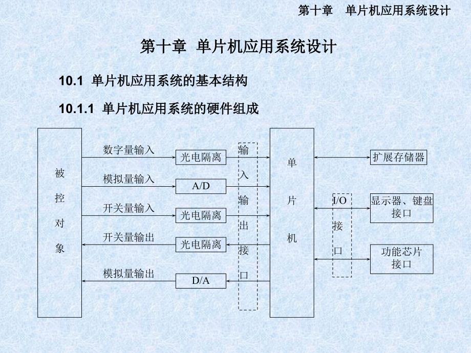 单片机应用系统设计〖PPT课件〗单片机原理与应用及C51程序设计_第1页