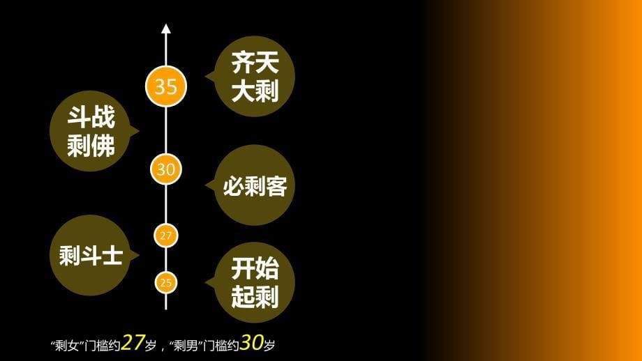 【联系导师及简历模板】全图型扁平化剩女养成记ppt模板下载_第5页