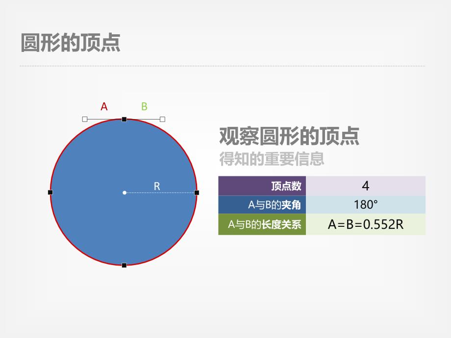 【联系导师及简历模板】演示文稿8_第3页