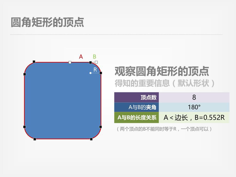 【联系导师及简历模板】演示文稿8_第4页