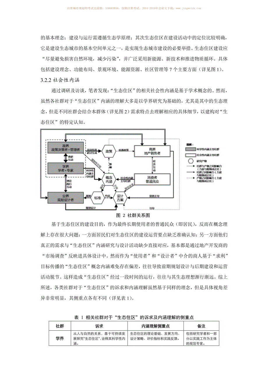 生态住区的控规指标体系构建初探_第4页