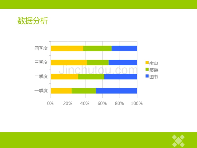 【联系导师及简历模板】绿色简洁ppt模板_第4页