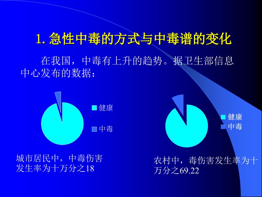 急性中毒救治中值得注意的几个问题_第3页