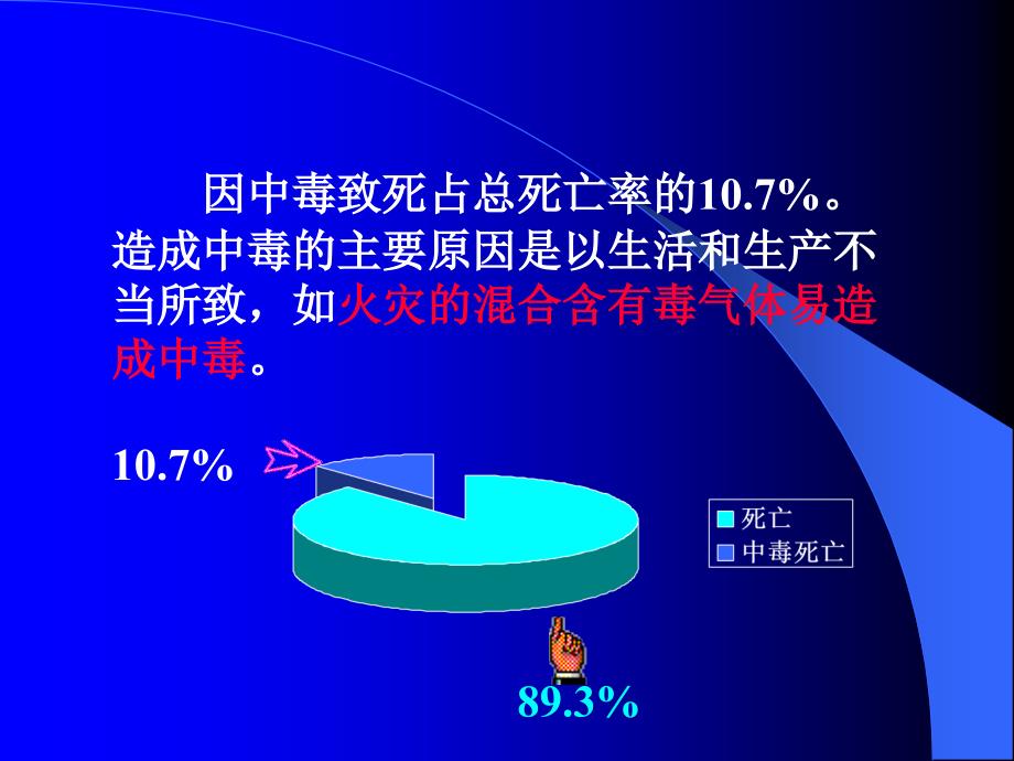 急性中毒救治中值得注意的几个问题_第4页