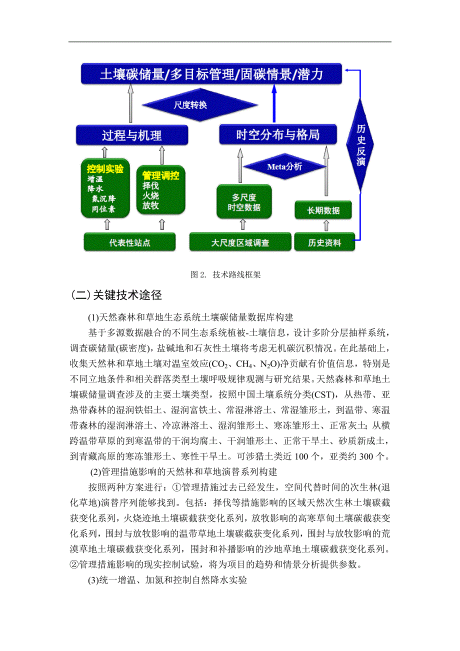 国家重点基础研究发展计划（973计划）项目申报书-天然森林和草地土壤固碳功能与固碳潜力研究_第4页