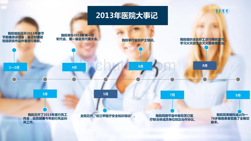 医院年度工作总结与计划PPT模板_第4页