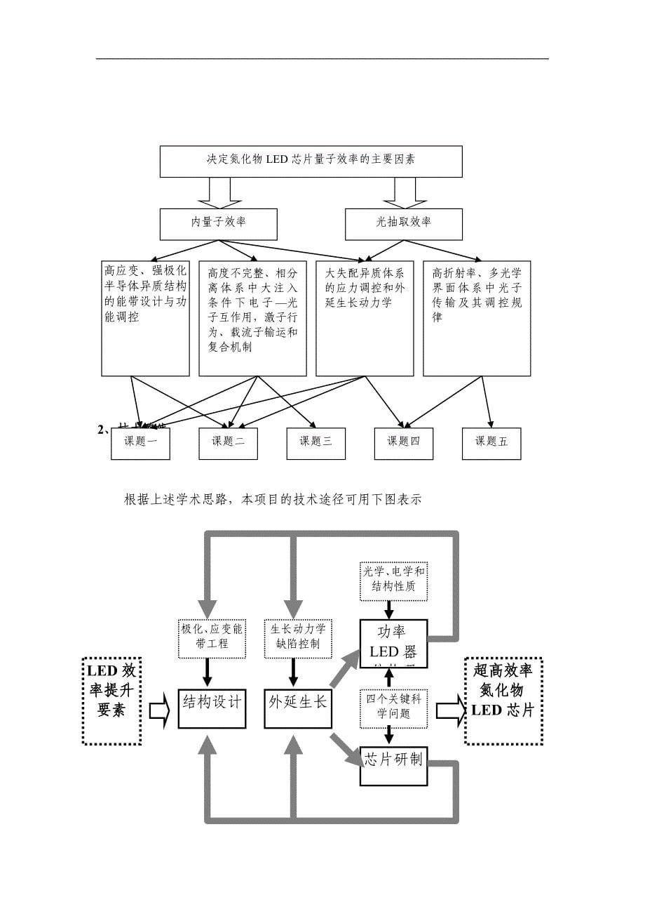 国家重点基础研究发展计划（973计划）项目申报书-半导体固态照明用超高效率氮化物LED芯片基础研究_第5页