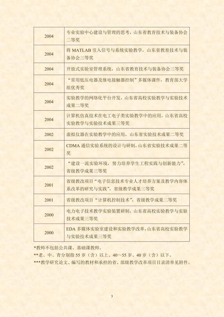 2010山东省高等学校品牌专业特色专业申报书(青岛大学电子信息工程）_第5页