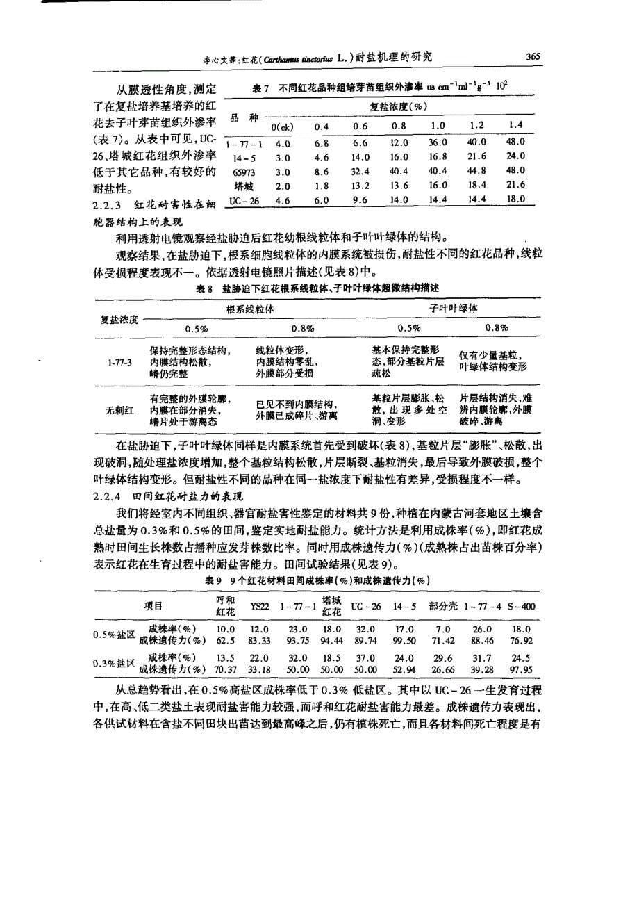 红花Carthamus tinctorius L耐盐机理的研究_第5页