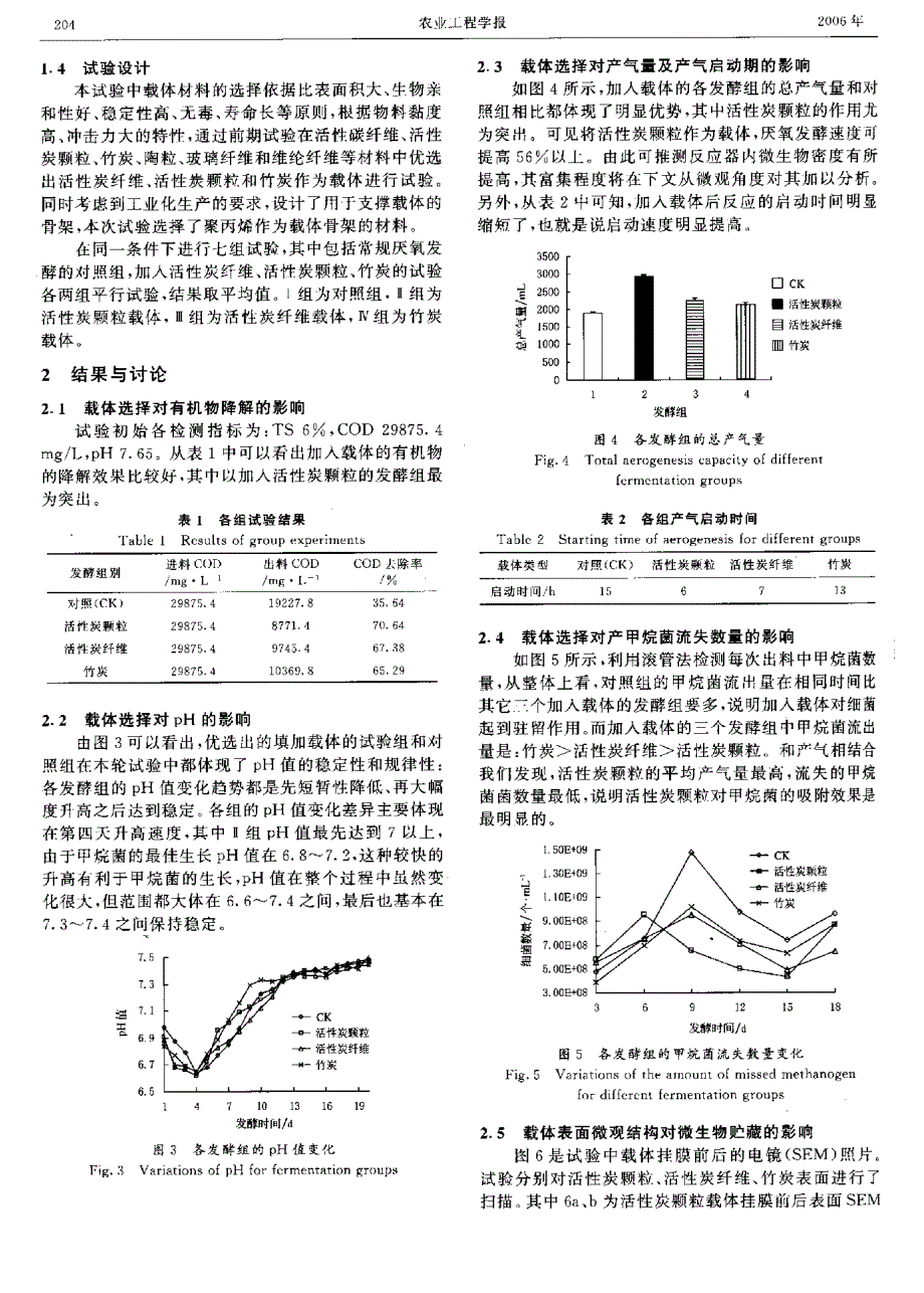 固体有机废弃物厌氧发酵反应器微生物载体选择研究_第2页