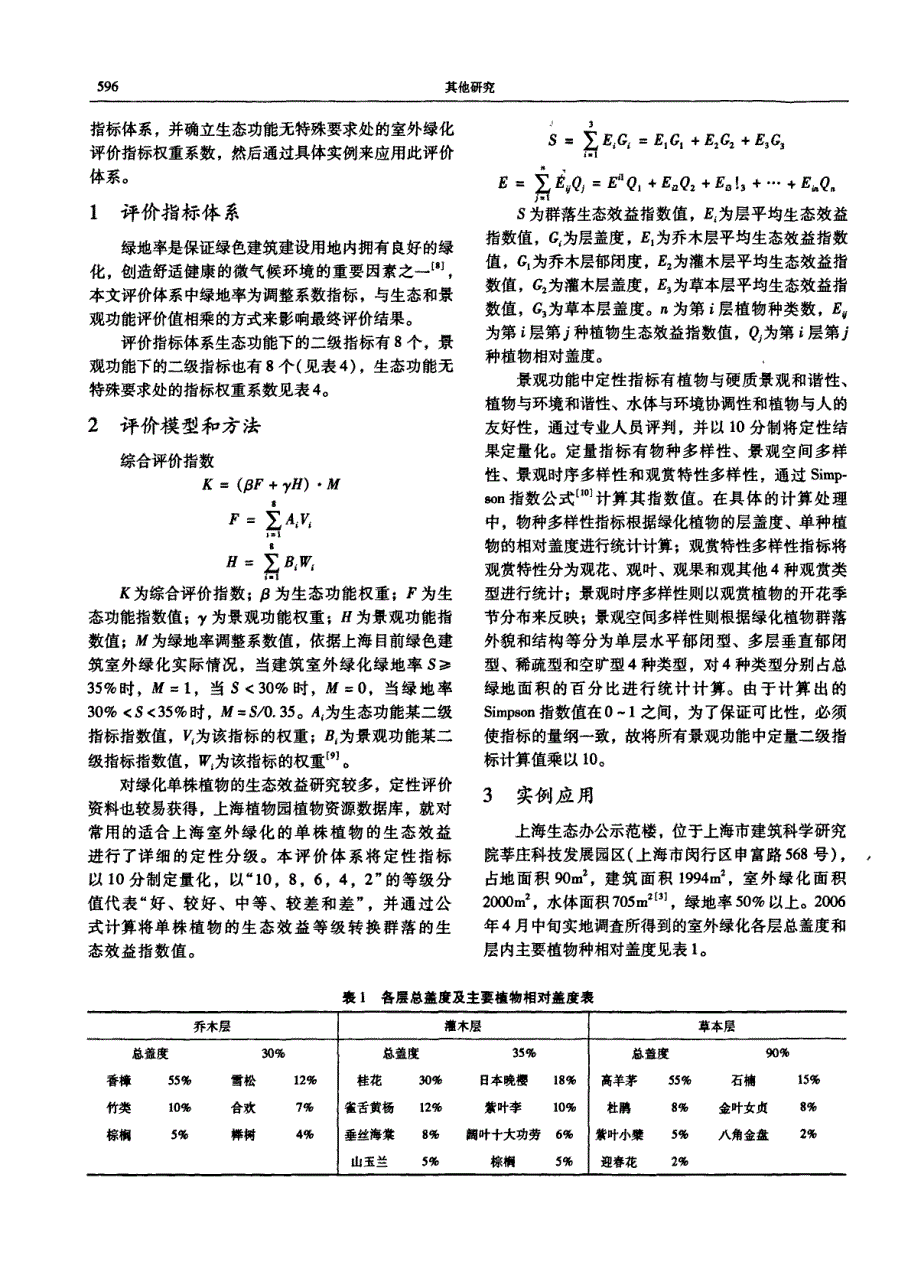 上海绿色建筑室外绿化定量评价体系与应用_第2页