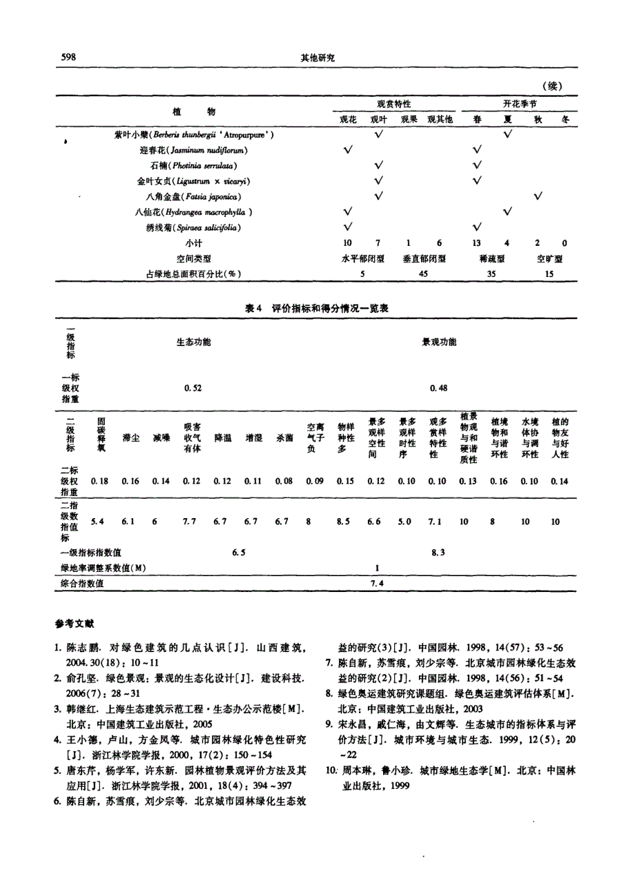 上海绿色建筑室外绿化定量评价体系与应用_第4页