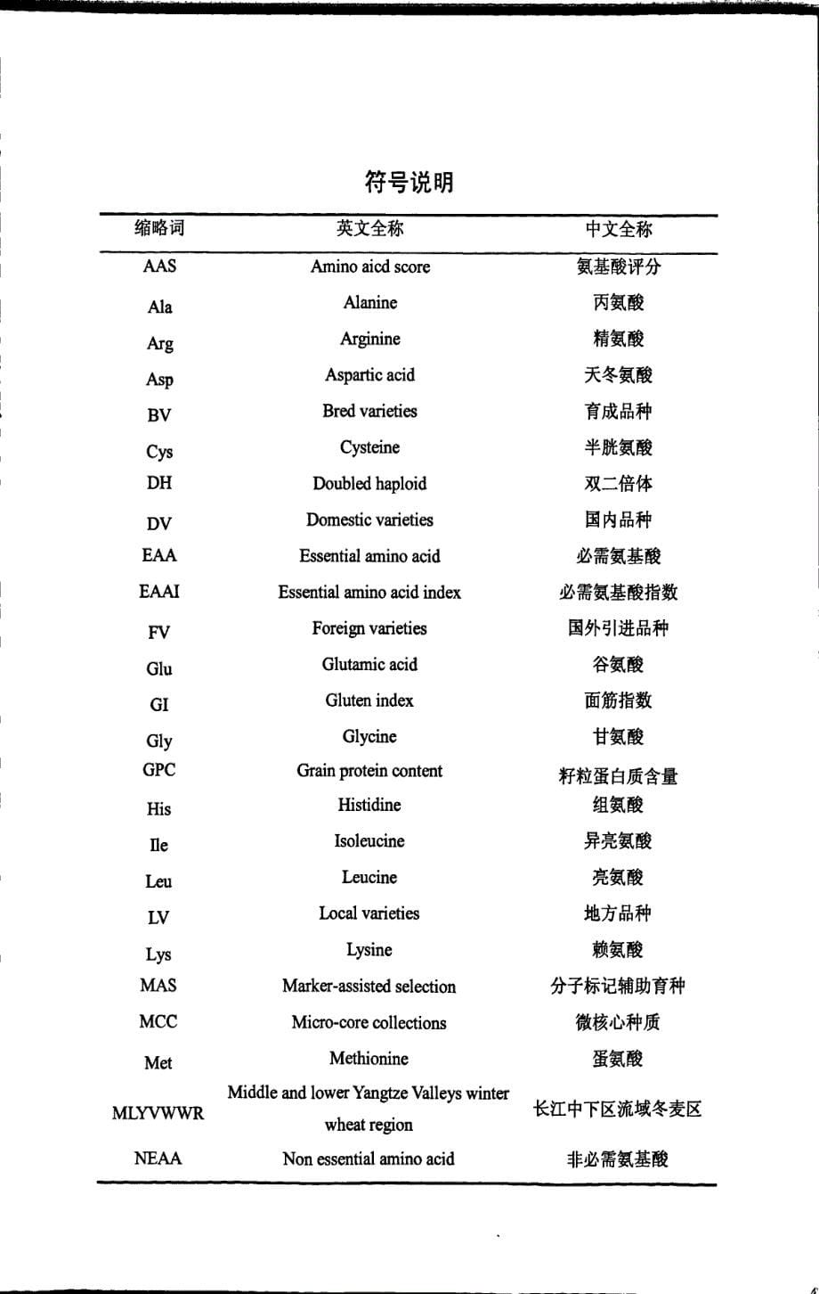 小麦籽粒氨基酸含量及其遗传分析_第5页