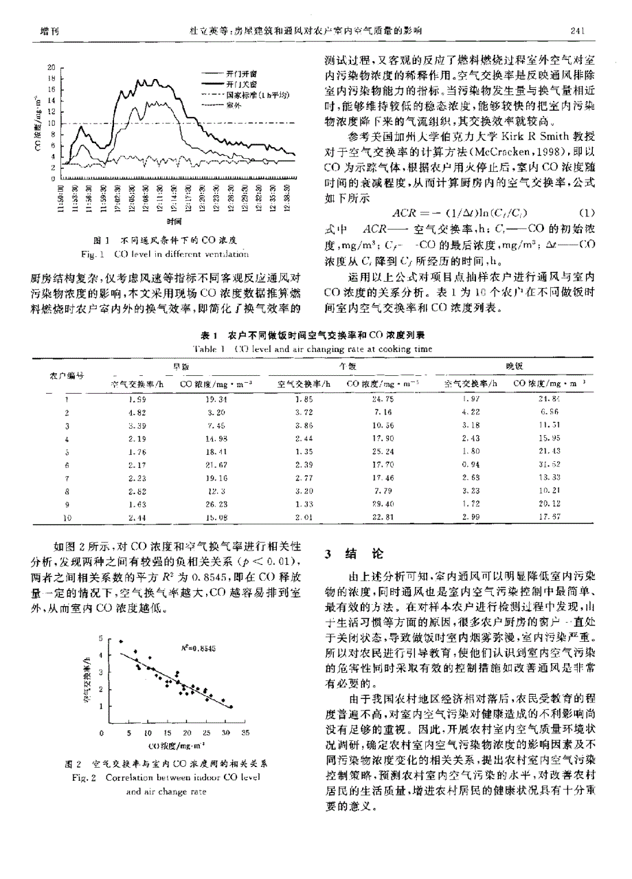 房屋建筑和通风对农户室内空气质量的影响_第2页