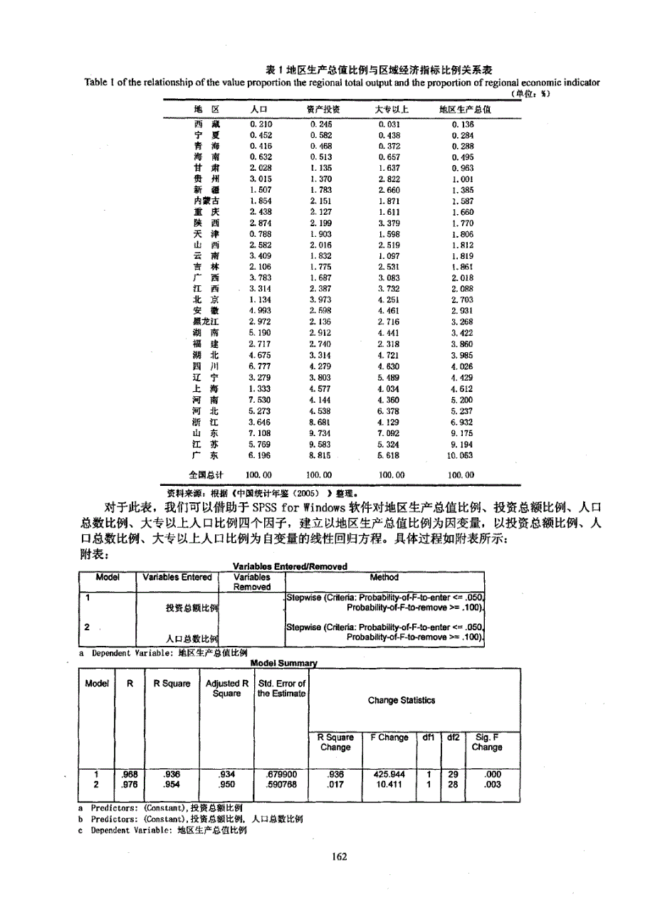 我国产业集群发展的阶段论研究_第4页