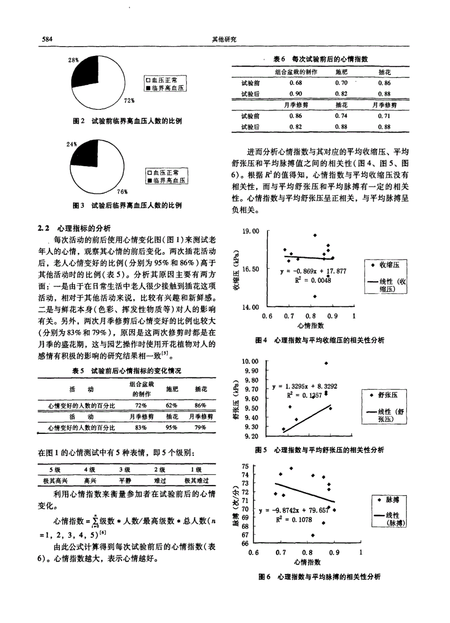 园艺操作活动对老年人身心健康影响的定量研究_第3页