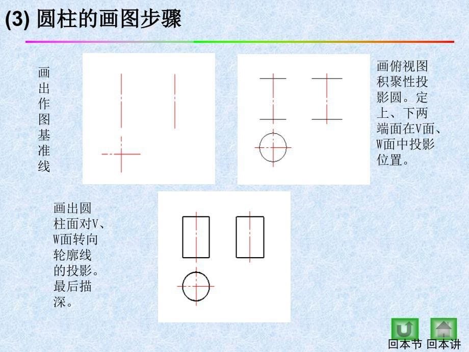 6图样的识别与绘制曲面的识别与绘制平面立体投影表面取点切割_第5页