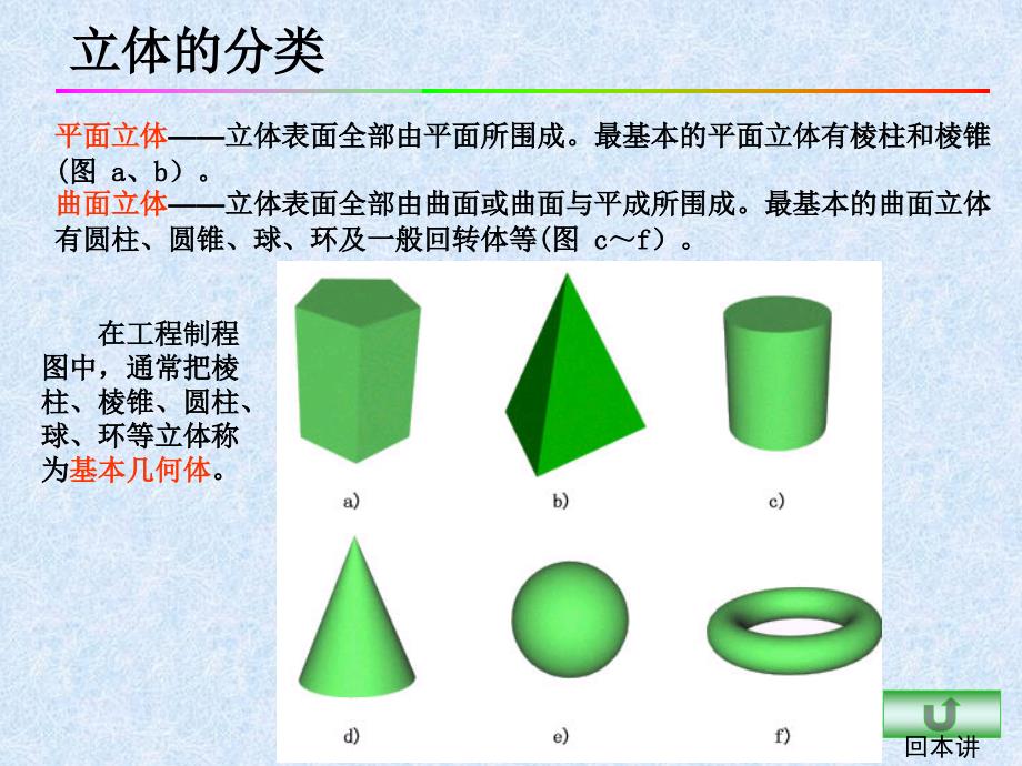 5图样的识别与绘制平面立体投影表面取点切割_第2页