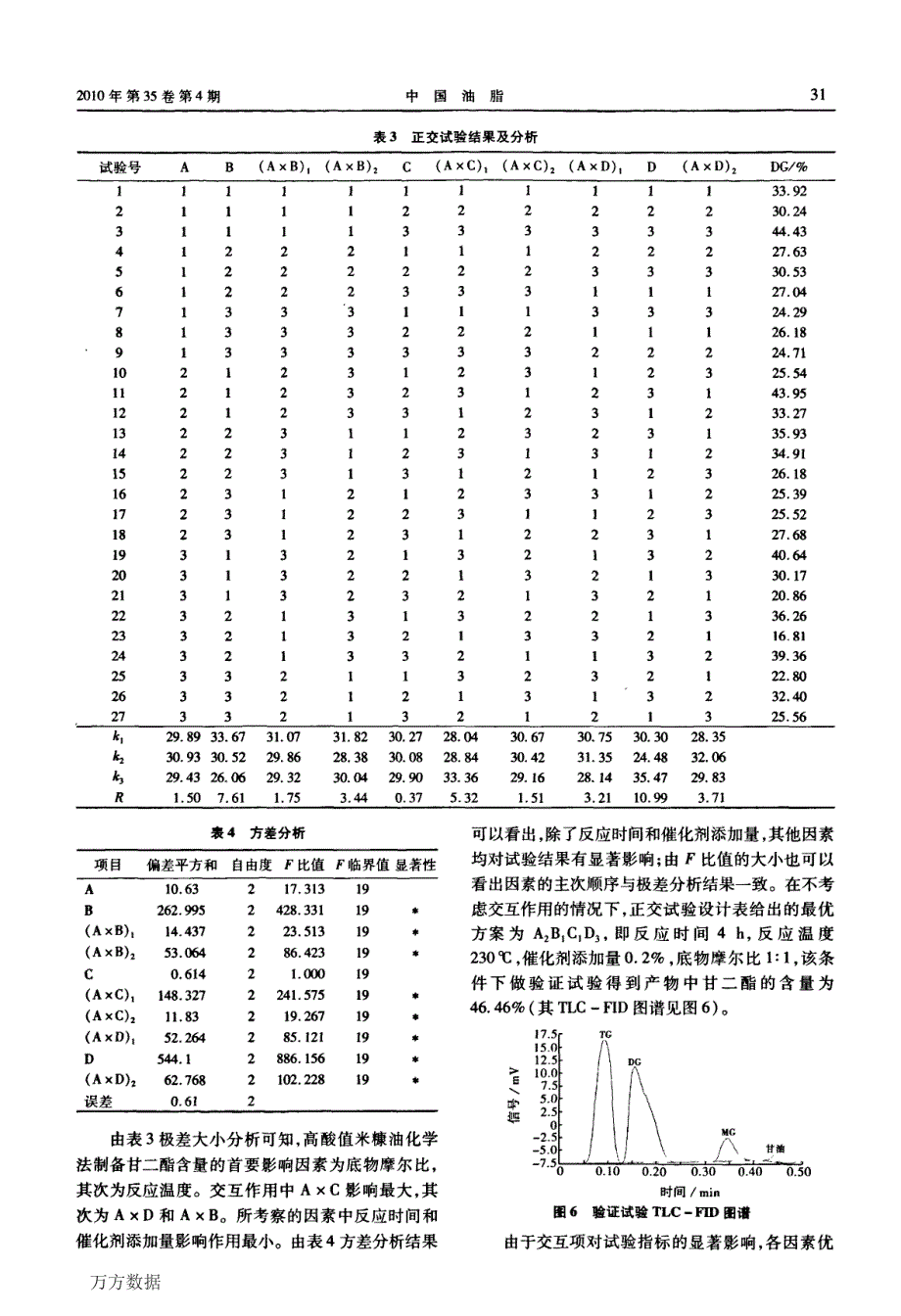 高酸值米糠油制备富含甘二酯油脂_第4页