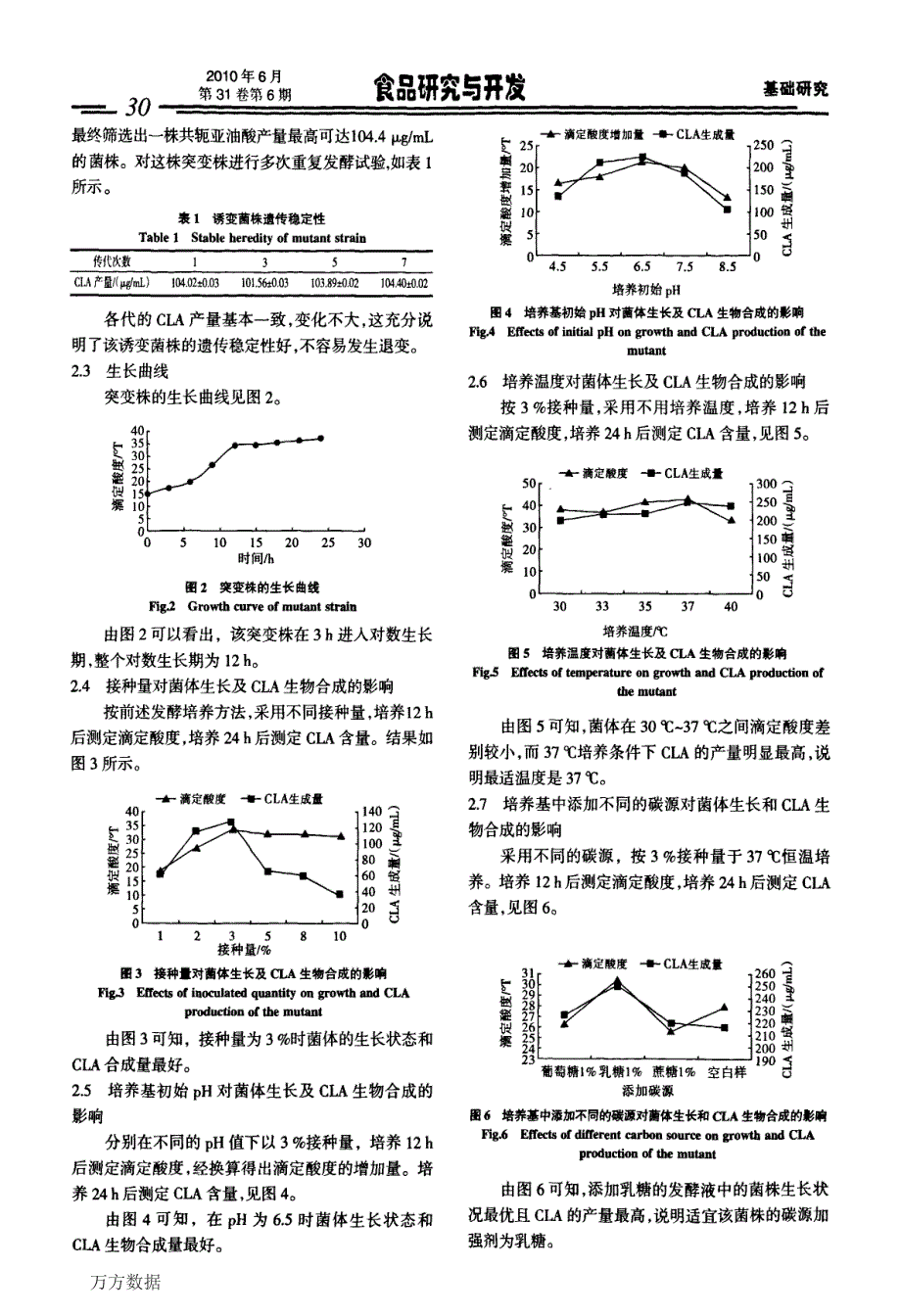 产共轭亚油酸干酪乳杆菌的诱变选育_第3页