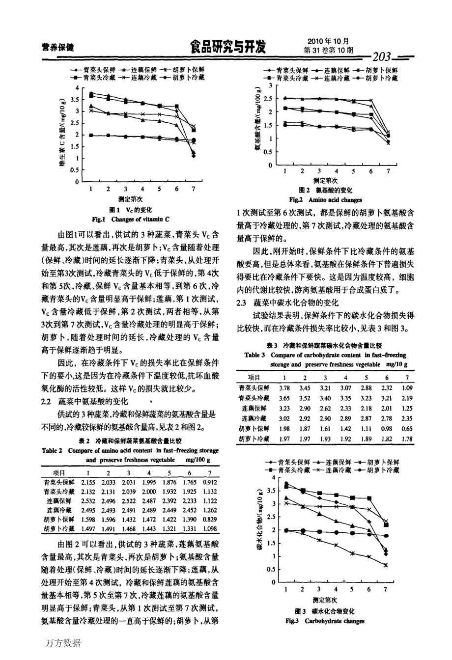 速冻贮藏和保鲜蔬菜营养成分比较_第3页