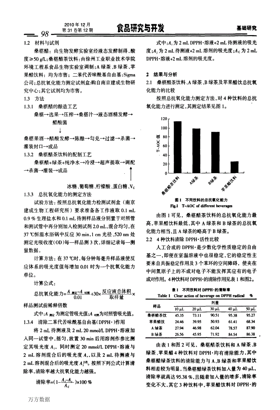 桑椹醋绿茶饮料的总抗氧化能力和对DPPH·的清除作用_第2页