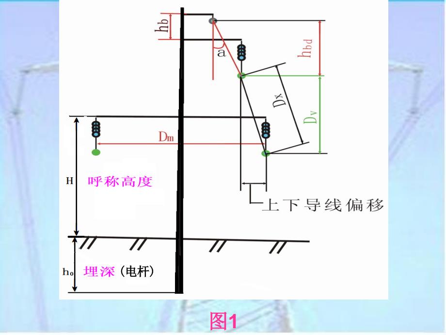 输电杆塔及基础设计第三章杆塔选型及校验_第4页