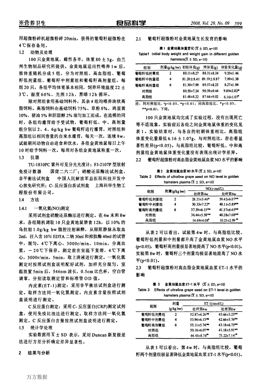 葡萄籽超微粉对高血脂金黄地鼠血浆NO、ET1和C反应蛋白的影响_第2页