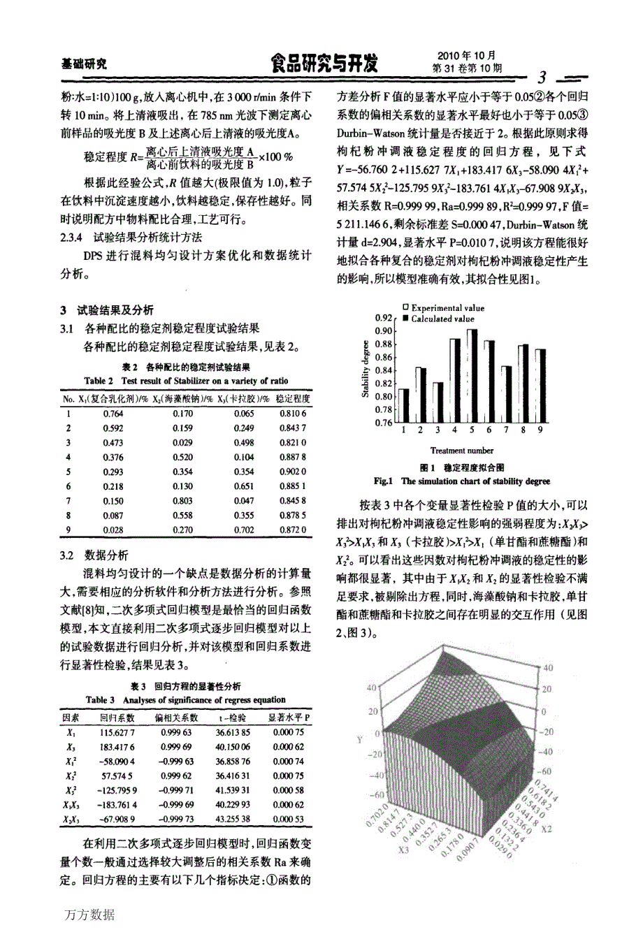 混料均匀设计优化枸杞粉稳定剂配比的研究_第3页