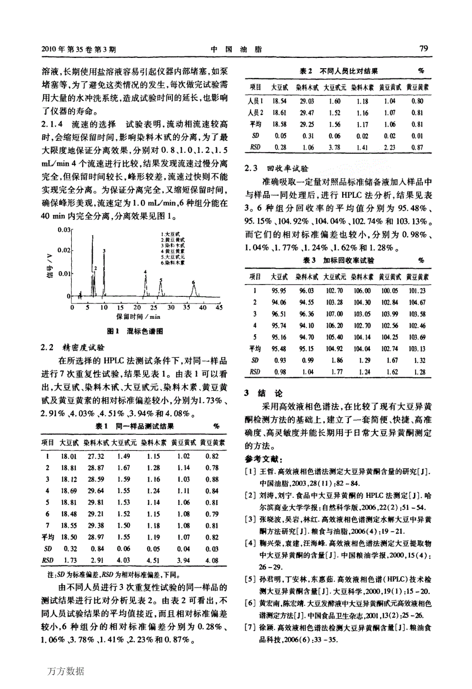 大豆异黄酮测定方法的研究_第2页