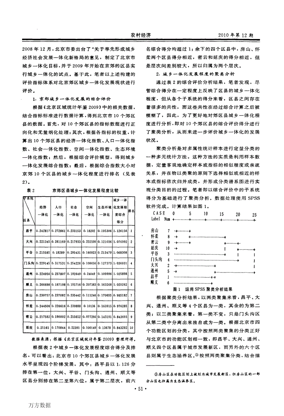城乡一体化综合评价与聚类分析——以北京市为例_第3页