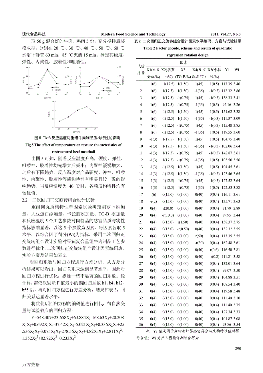 果蔬复合重组牛肉制品加工特性与工艺优化_第4页