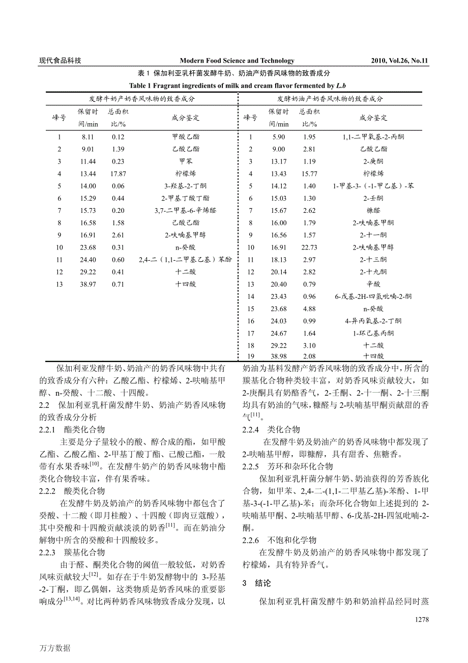 SDEGCMS分析奶香发酵风味物的致香成分_第3页