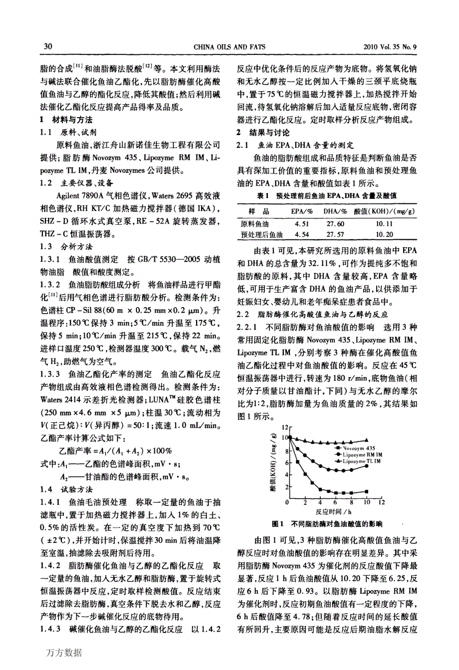 酶法与碱法联合催化高酸值鱼油乙酯化的研究_第2页