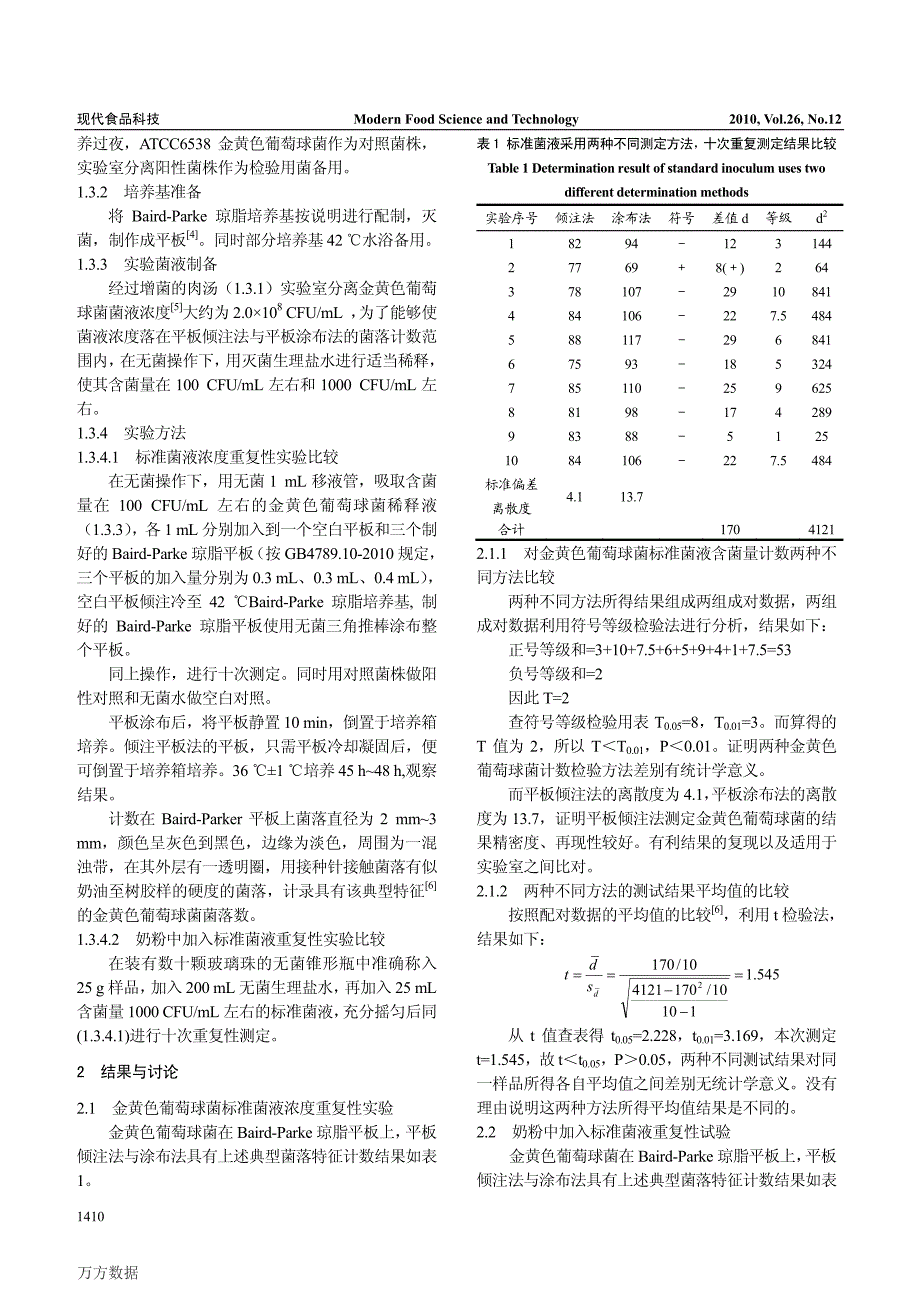 食品中金黄色葡萄球菌计数方法的比较研究_第2页