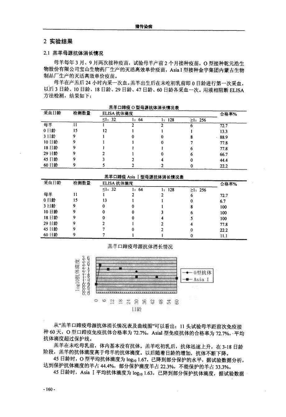 口蹄疫OAsiaⅠ型二价疫苗对羔羊免疫效果的观察初报_第2页