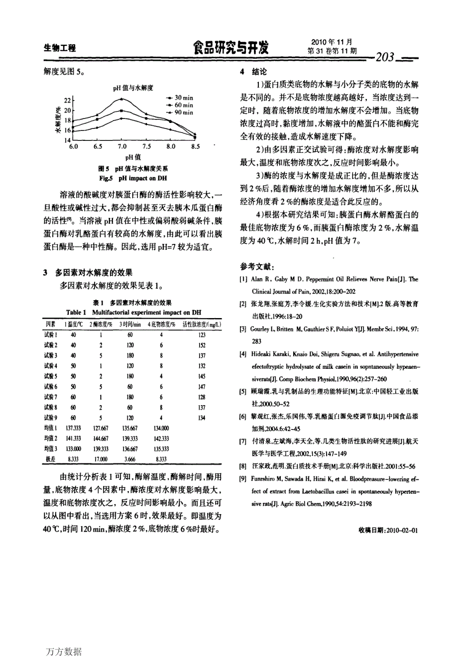 酪蛋白酶解制活性肽的工艺条件_第3页