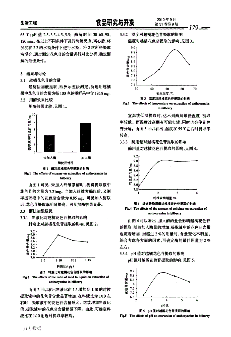 越橘花色苷酶法加酸提取工艺_第3页