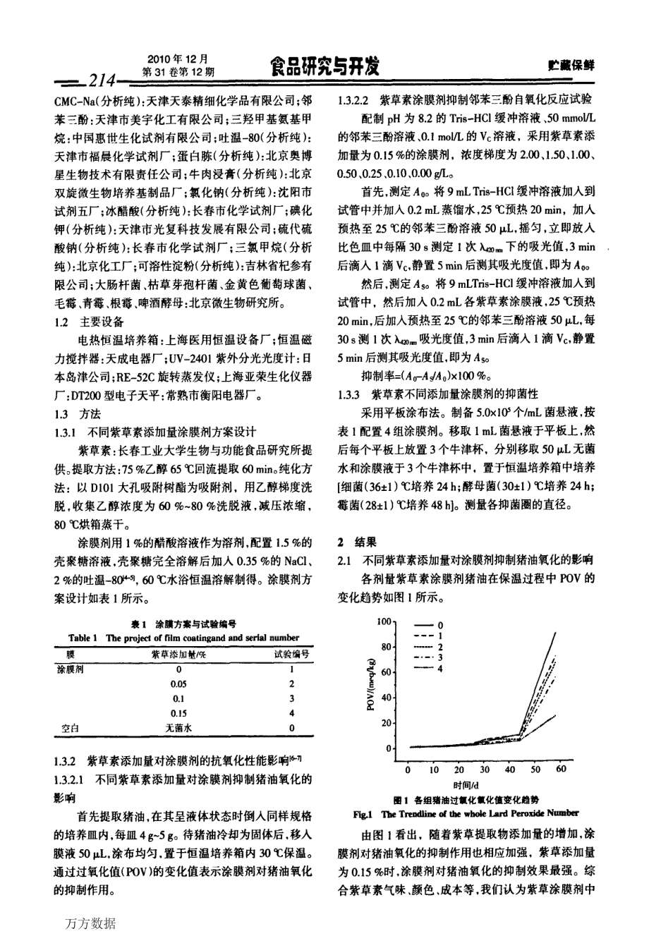 紫草素添加量对紫草涂膜剂抗氧保鲜作用的影响_第2页