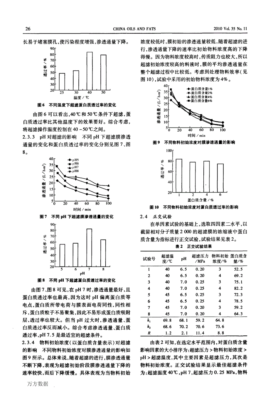 酶解改性大豆蛋白的膜过滤制备技术研究_第4页