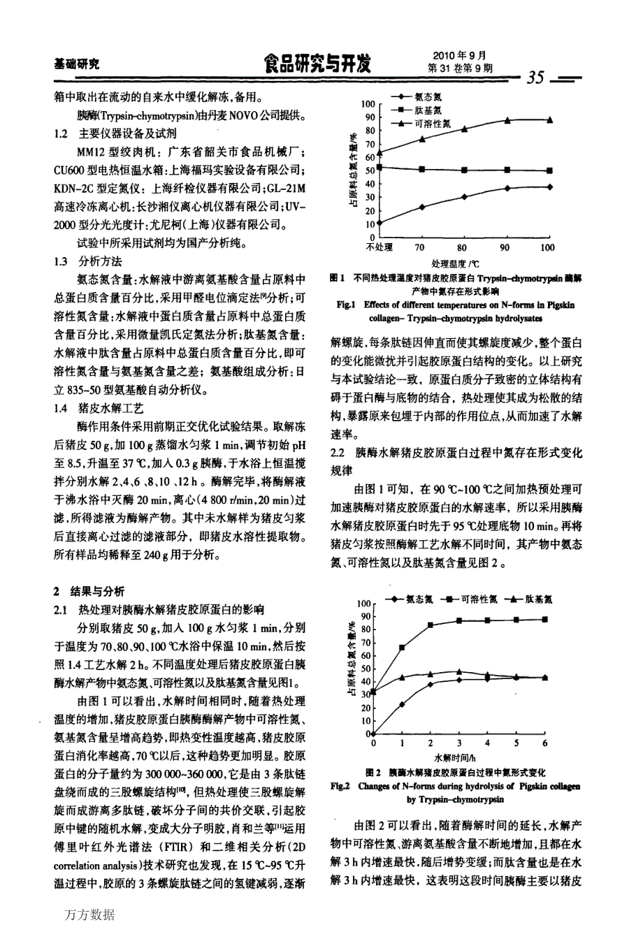 胰酶水解猪皮胶原蛋白及其产物氨基酸分析_第2页