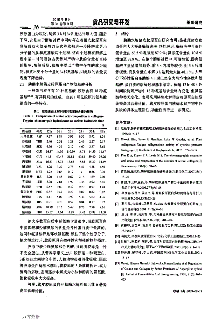 胰酶水解猪皮胶原蛋白及其产物氨基酸分析_第3页