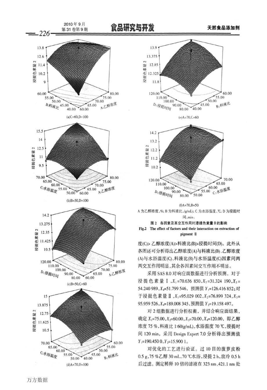 响应面法优化菠萝皮色素提取工艺研究_第5页