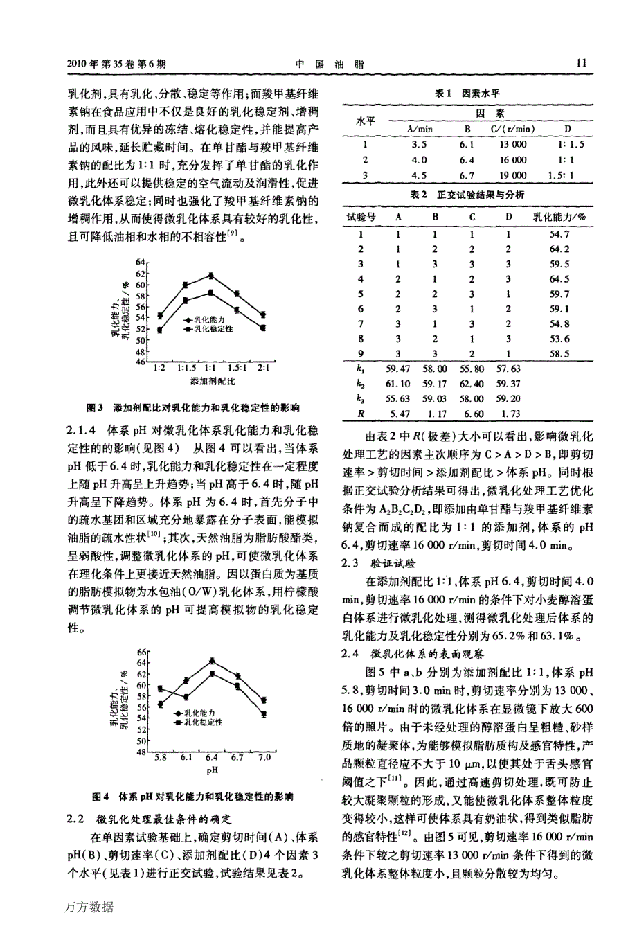 小麦醇溶蛋白脂肪模拟物的制备及微乳化性能研究_第3页