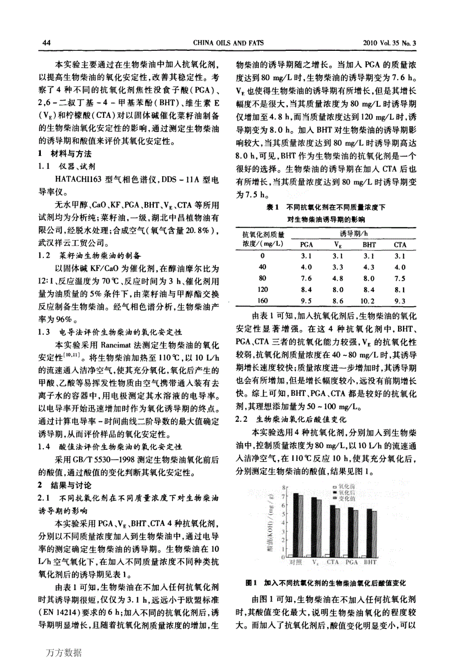 抗氧化剂对生物柴油氧化安定性的影响研究_第2页