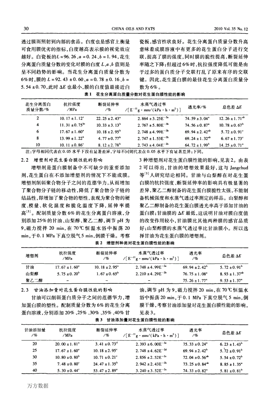 花生蛋白膜制备工艺研究_第3页